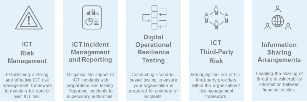 5 key pillars for compliance for DORA