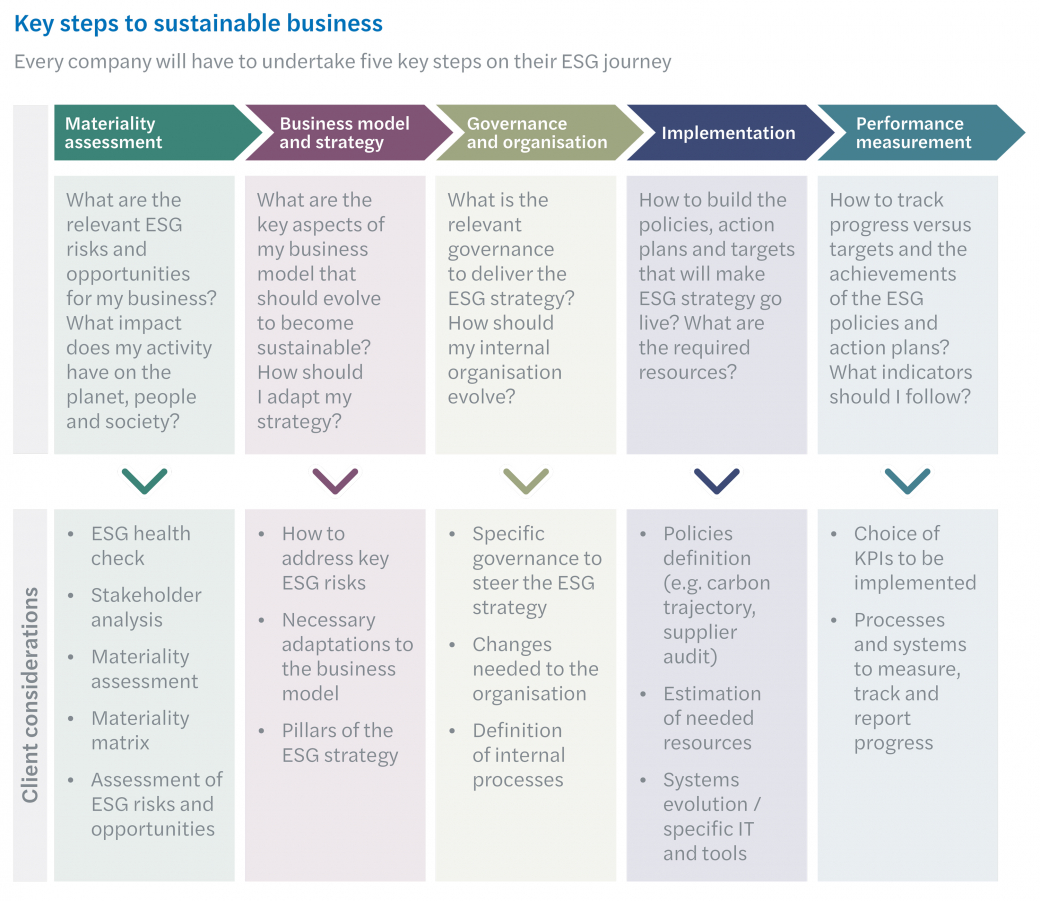 ESG-Key-steps-sustainable-business