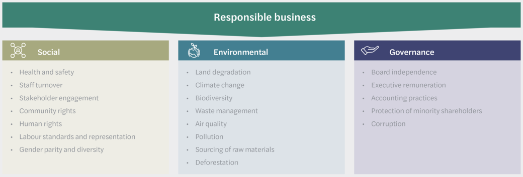 ESG-Responsible-Business