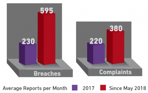 GDPR Graph - Issue 1